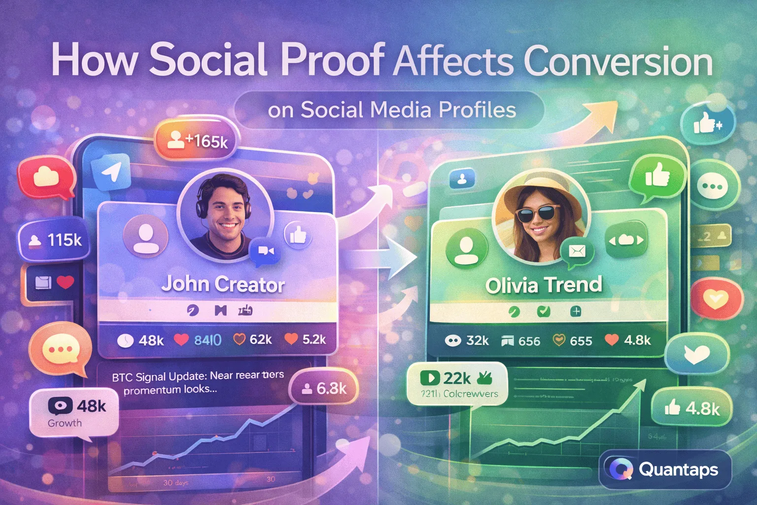 How Social Proof Affects Conversion on Social Media Profiles