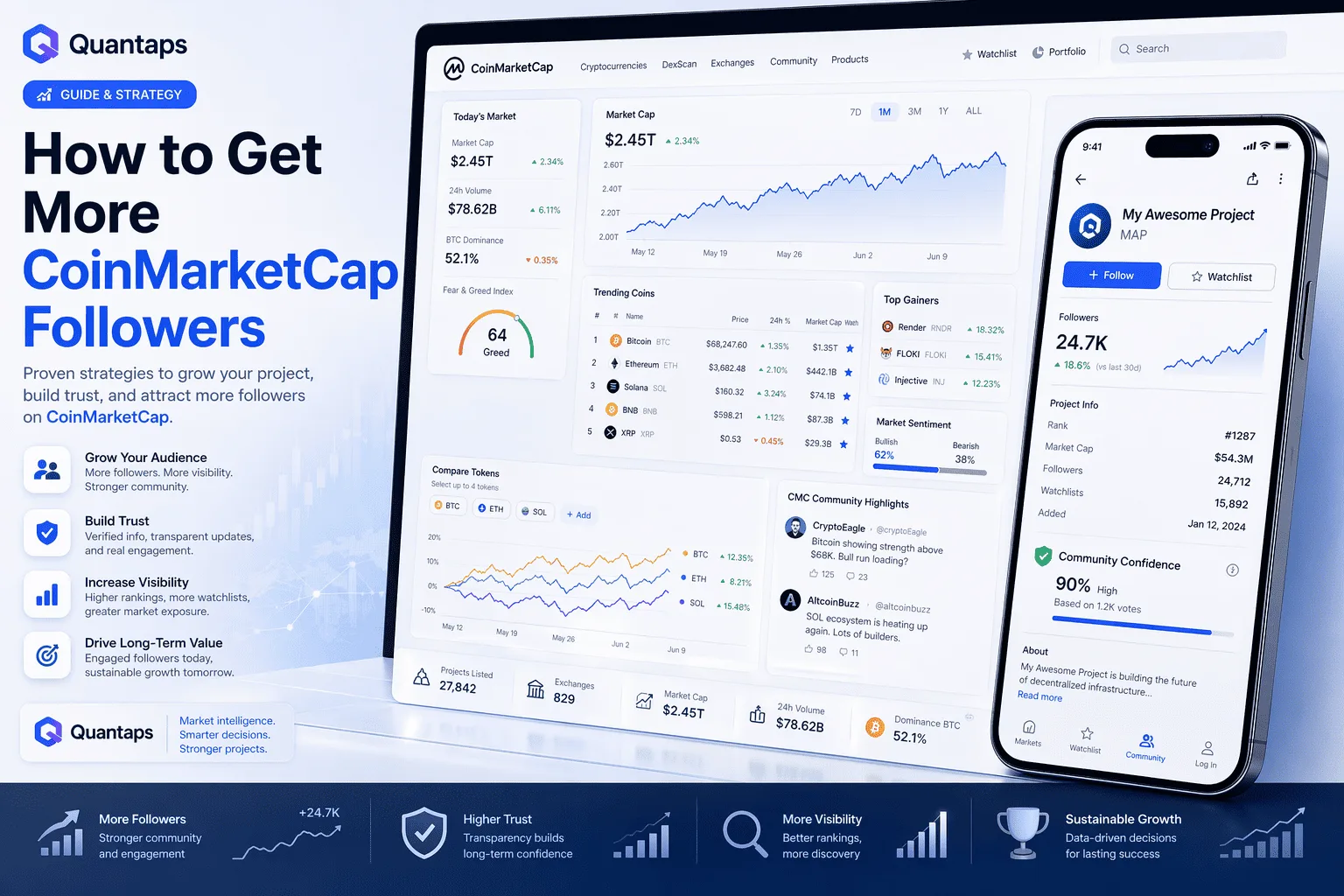 How to Get More CoinMarketCap Followers
