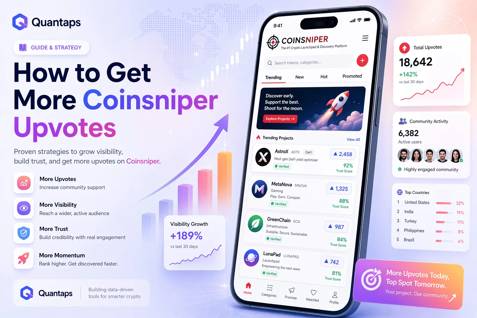 How to Get More Coinsniper Upvotes