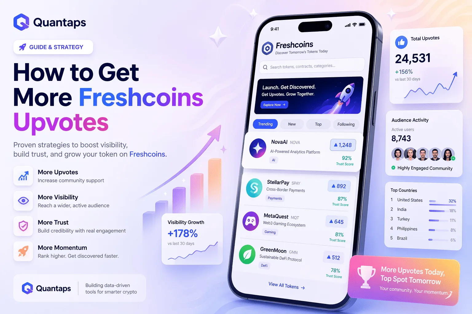 How to Get More Freshcoins Upvotes