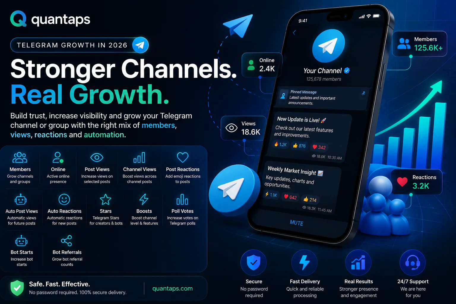 Telegram Channel Growth in 2026: Members, Views, Reactions and Automation